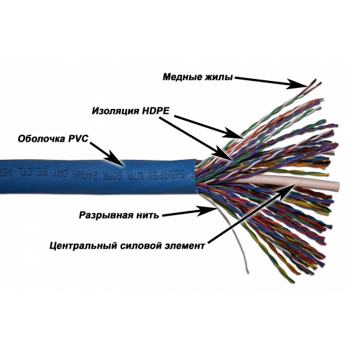Кабель TWT UTP, 50 пар, Кат.5e, PVC, 305 метров на катушке